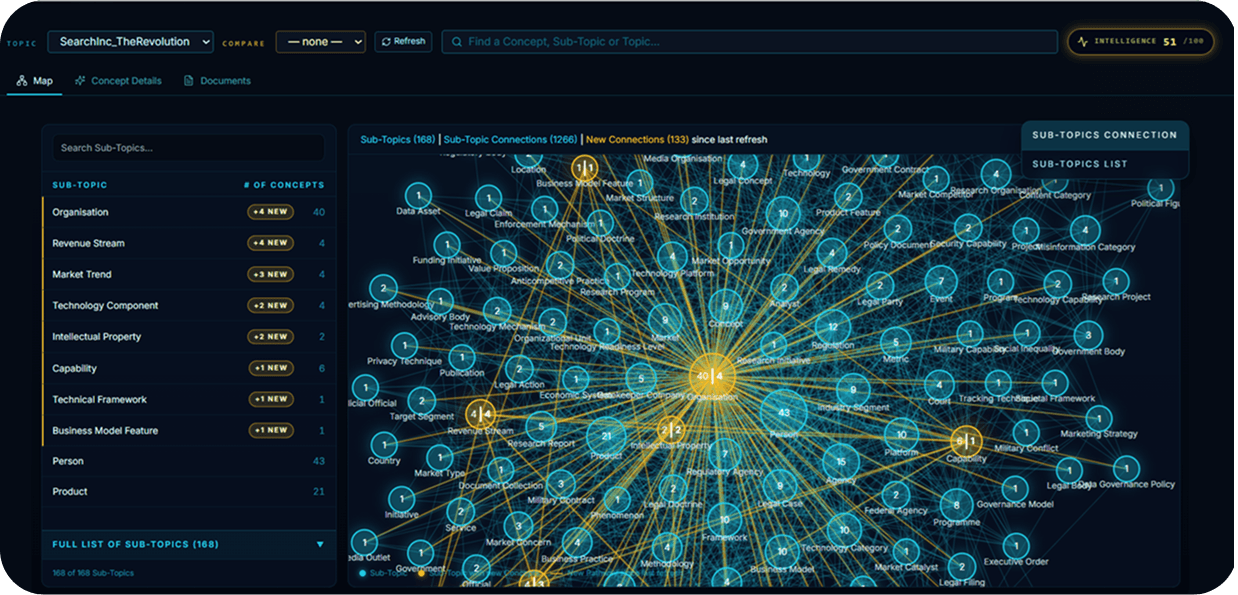 Search.inc personal knowledge graph dashboard with connected concepts, sub-topics, and an intelligence score